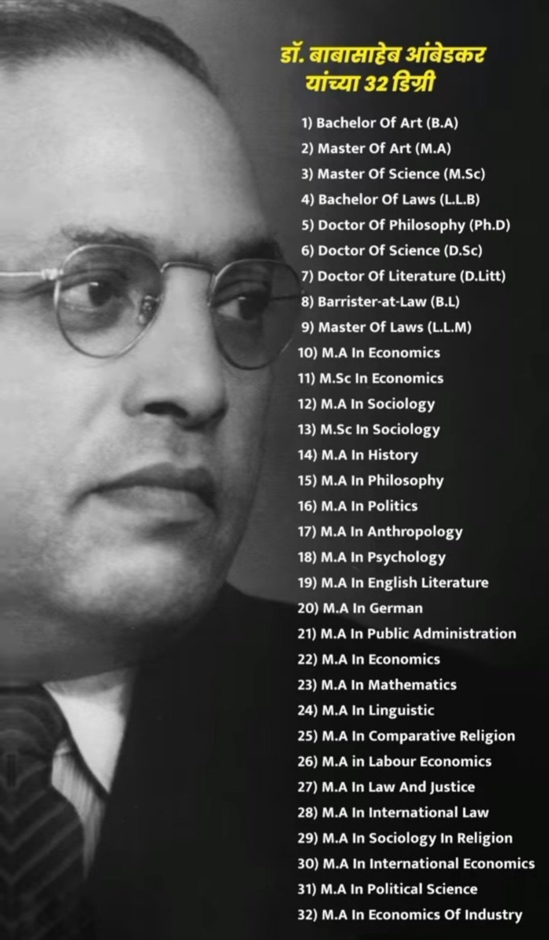 क्या बाबा साहेब डॉ अम्बेडकर के पास 32 डिग्रीयां थी?